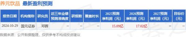 股票配资开户 东吴证券：给予养元饮品增持评级